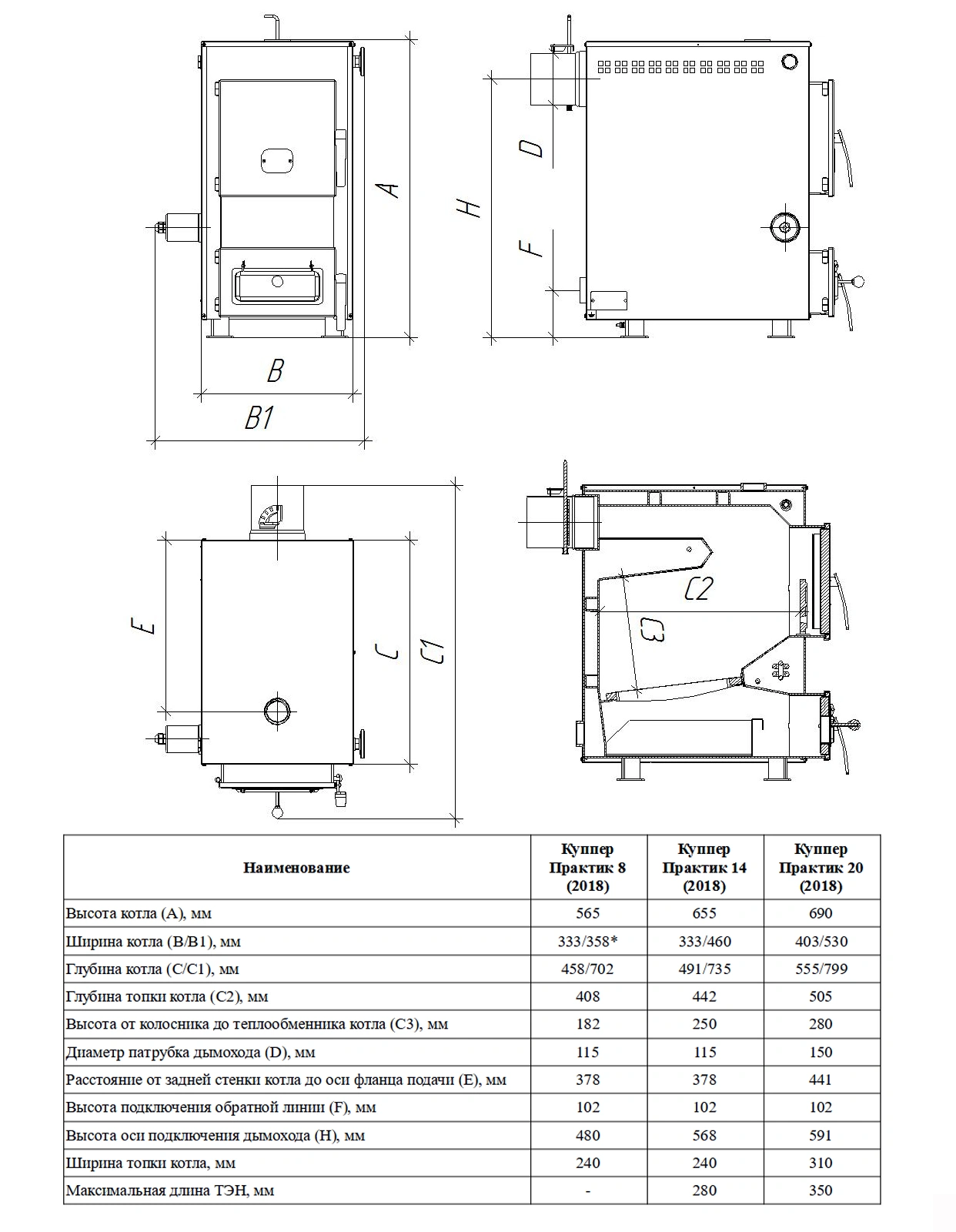 Отопительный котел Куппер ПРАКТИК-20 (1.1) - Теплодар