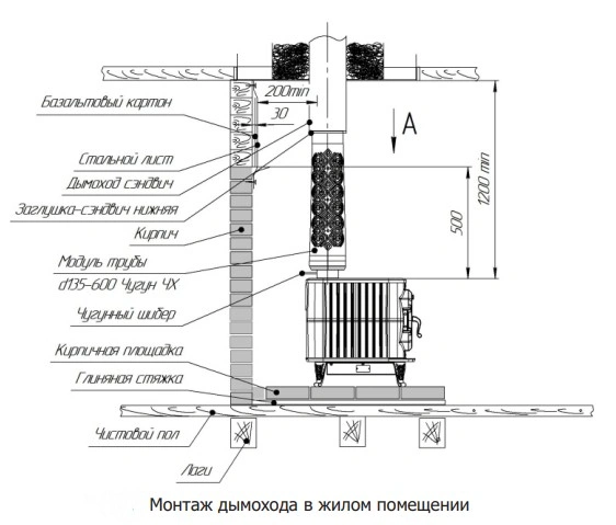 Модуль трубы d135-600 Чугун ЧХ - Теплодар