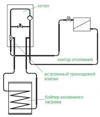 Подключение БКН через трехходовой клапан